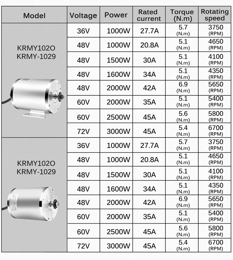 72V 3000W Motor with Heat Sink - Motorcycle Gear Hub incelemesi ve fiyatı